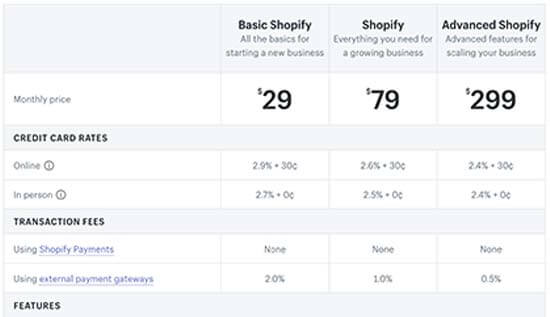 Shopify pricing